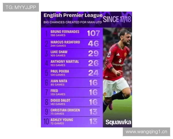 曼联上赛季创纪录营收难掩成绩低迷 影响转播收入表现